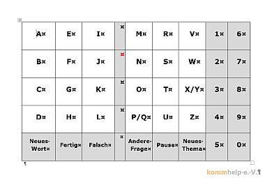 Buchstabentafel